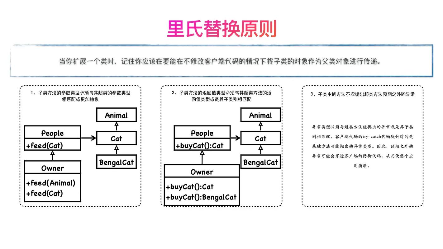 PHP面向对象中，如何通过里氏替换原则改写示例，确保子类替换父类而不改变程序行为？