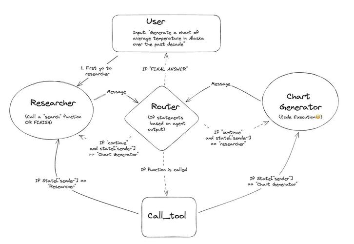 React是什么意思，它具体在开发中扮演着怎样的角色？