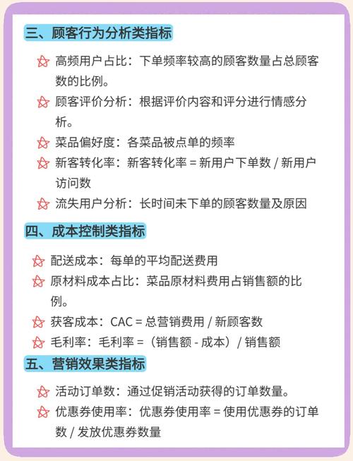 外卖平台数据表里，如何提取长尾词来优化搜索排名？