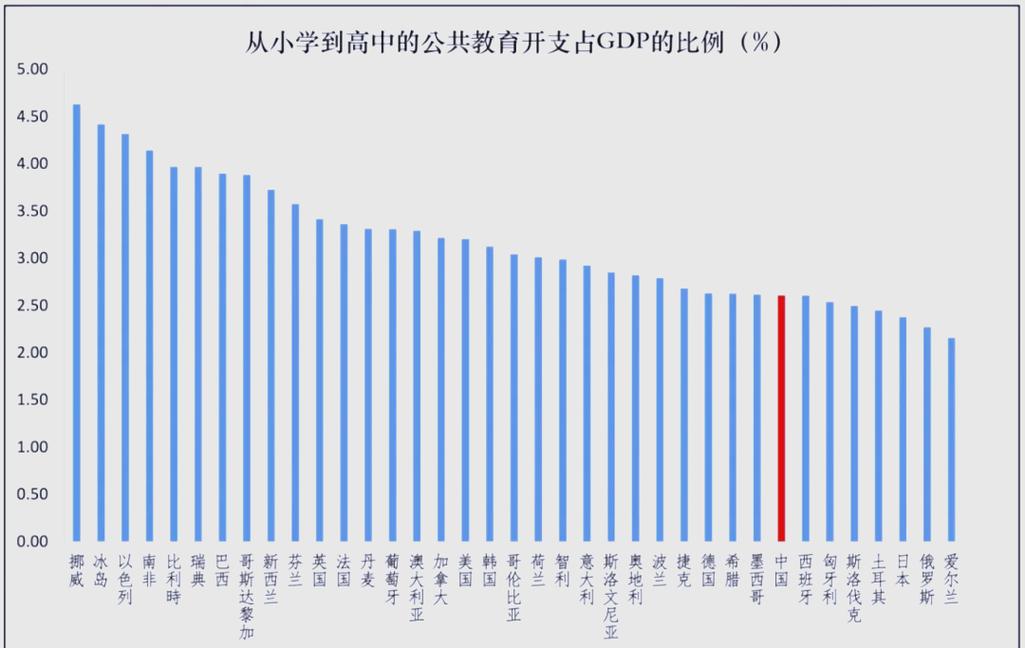 为什么我国初高中学校普遍缺乏完善的官方网站，教育界的新趋势是什么？