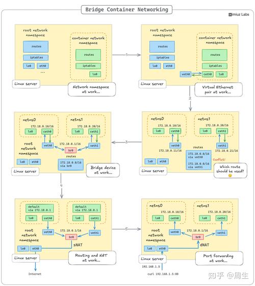 如何将.NET应用程序通过Docker容器化实现高效部署？
