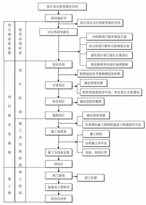 有哪些项目全过程管理系统工具能涵盖从立项到验收的每一个环节？