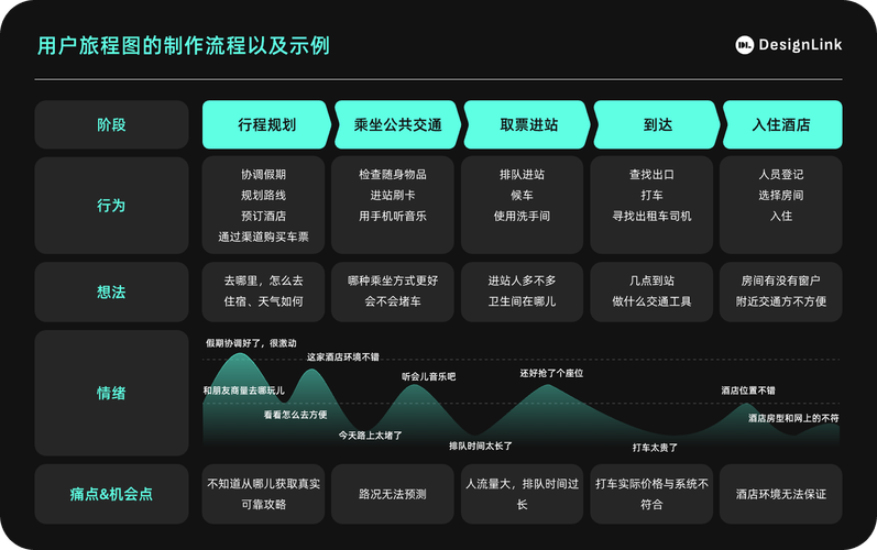 如何通过优化设计提升PHP博客系统的用户体验？