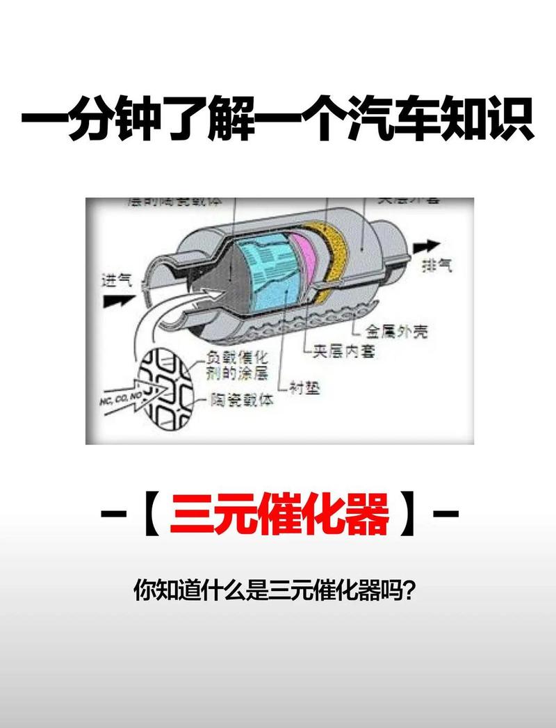 如何选择高效的三元催化器来提升汽车排放处理效果？