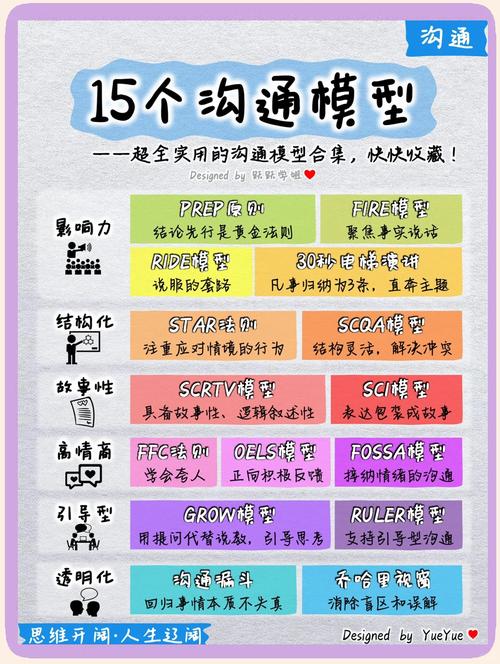 如何将革新沟通利器无缝连接全球语界？