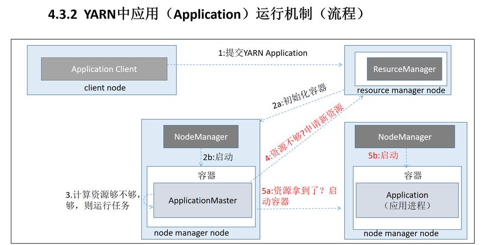 如何深入理解并高效使用Yarn与Lerna协同管理大型monorepo项目？