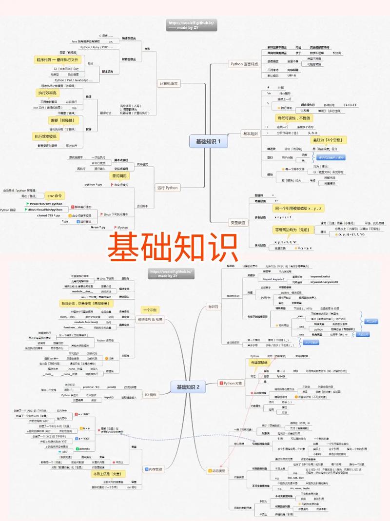 如何实现Python中无限级分类树状结构生成算法？