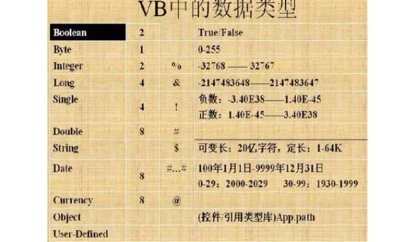 VB.NET中如何将不同数据类型进行高效转换操作？