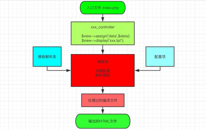 PHP模板引擎的原理、定义及用法实例是怎样的？