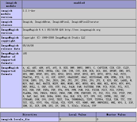 如何安装PHP7的Imagick扩展？