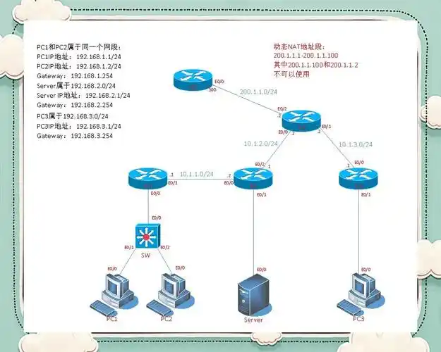 NAT地址转换表有哪些初始化配置方法？
