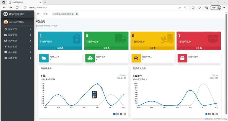 Django框架：Python编程中，哪个强大工具能助我构建高效网站？