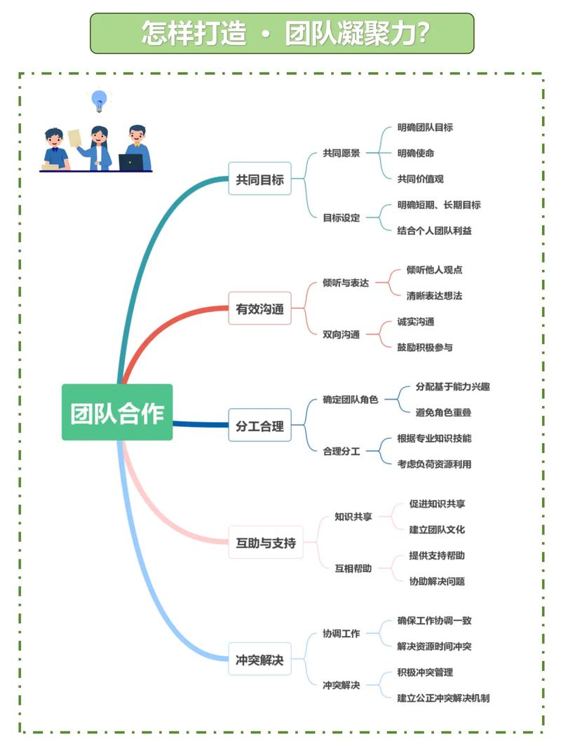 如何通过构建社群凝聚力策略来有效提升群主影响力？