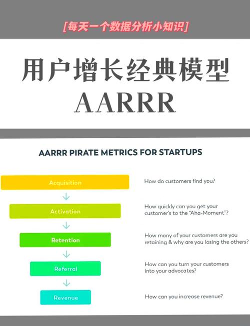 数据库增长方式具体是怎样的？