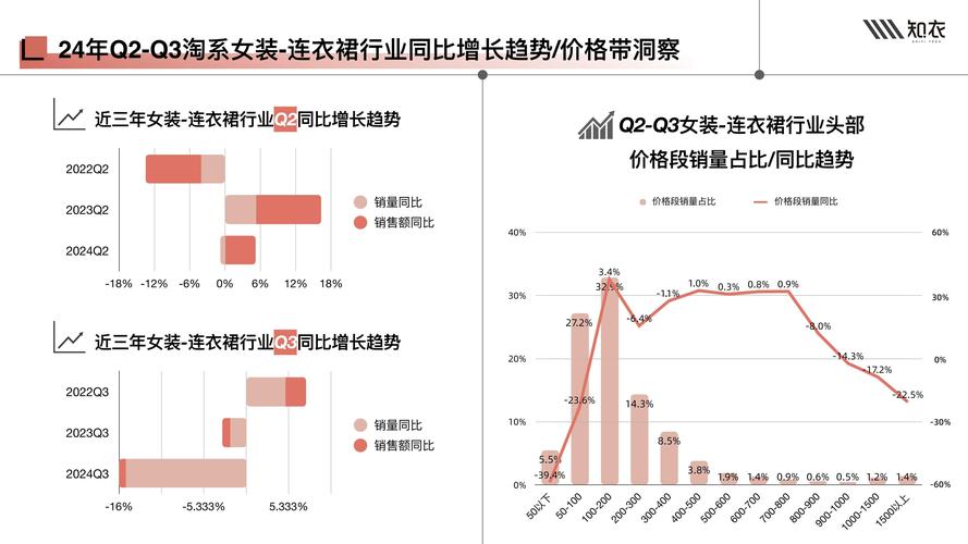 服装网站建设行业现状及前景分析，有哪些趋势值得关注？