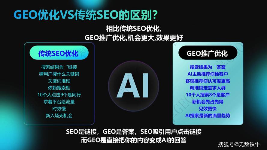 如何利用GEO策略显著提高企业AI生成引擎中的品牌曝光度？