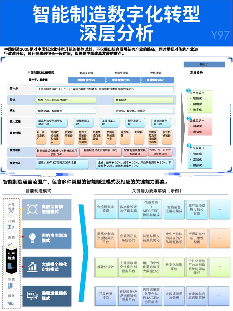 工业互联网平台的架构创新和技术引领，难道不是引领未来的关键因素吗？