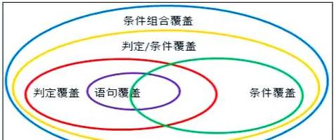 如何高效利用Cobertura进行测试覆盖率分析？