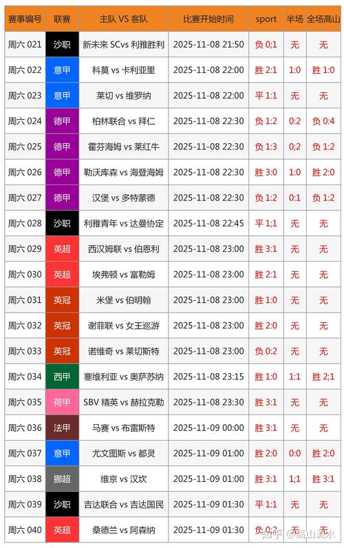 如何通过PHP调用足球联赛数据接口获取比赛结果？