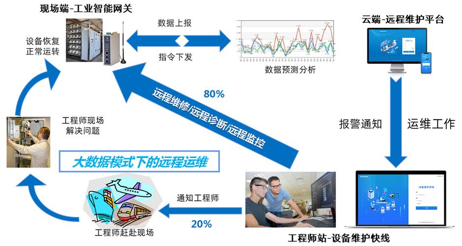 Linux移动设备管理如何实现高效、便捷的远程监控与维护？