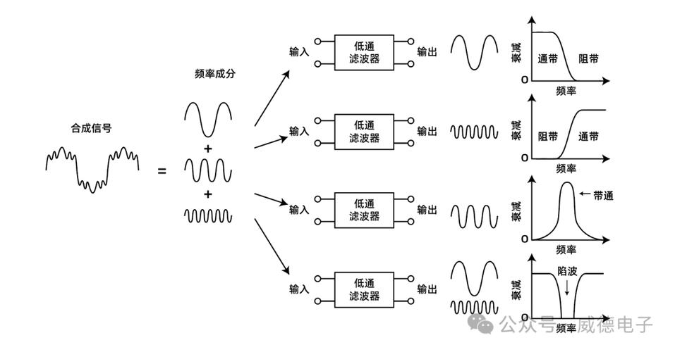 双边滤波器的工作原理和作用机制是如何在保持边缘信息的同时实现图像平滑处理的？