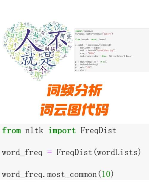 如何用Python编写生成英文词云图的代码示例？