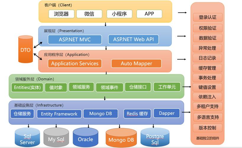 学习Debian PHP后我能熟练进行应用开发？