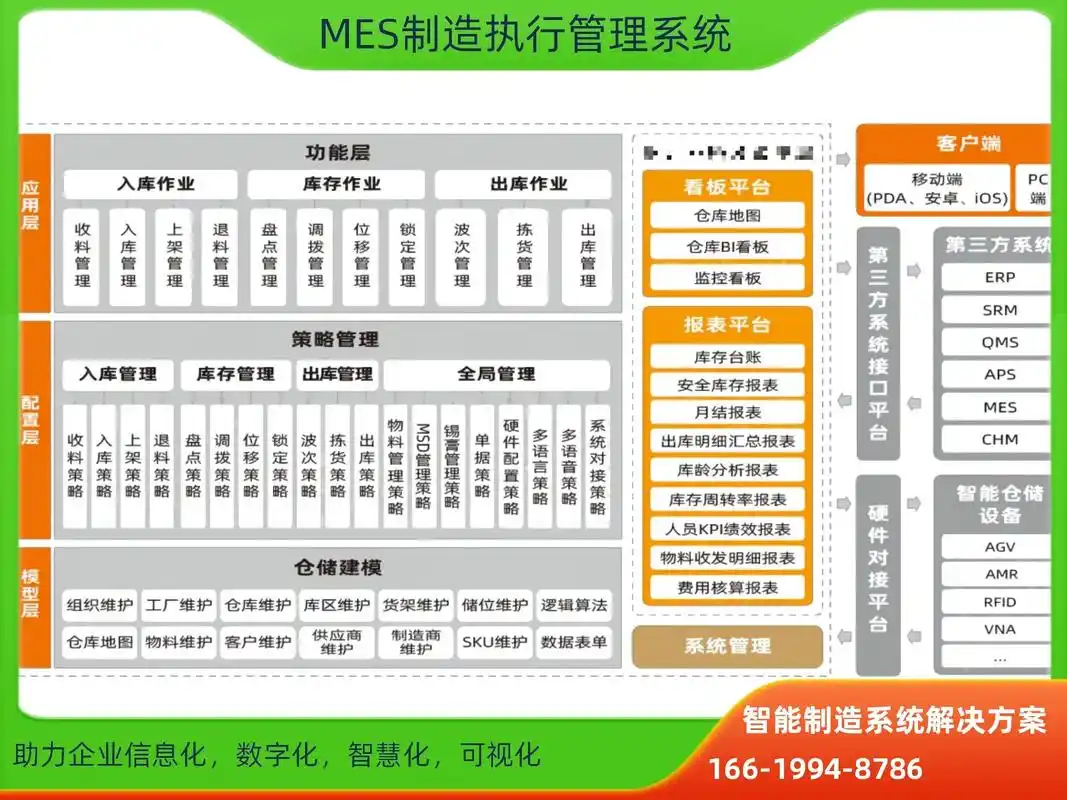 mes系统有哪些核心功能特点？
