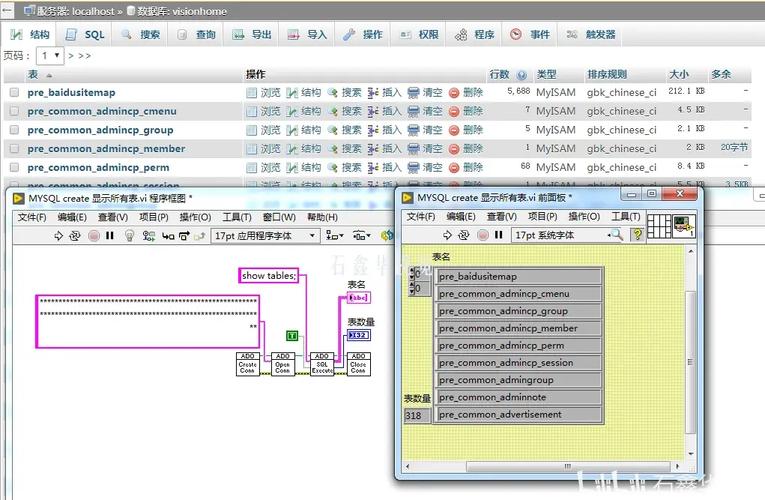 如何通过PHP查询MySQL数据库中所有表的行与列信息？