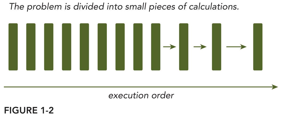没有CUDA C/C，这项技术我们真的能掌握吗？