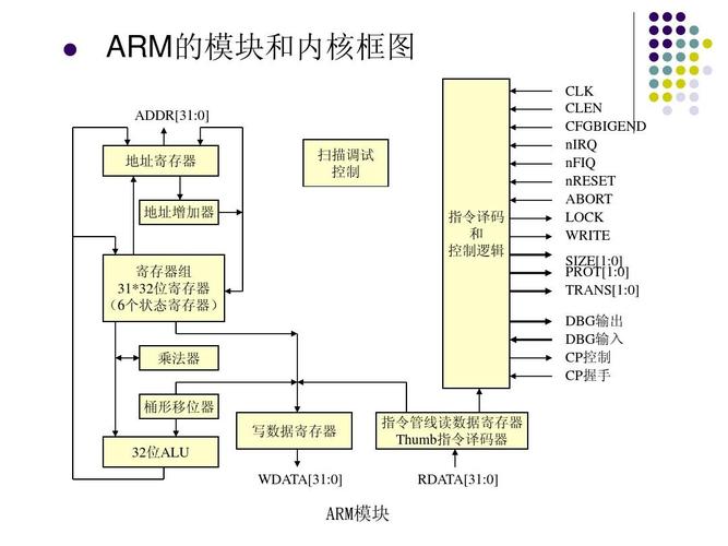 在ARM架构上，Ruby on Rails性能如何实现长尾词优化？