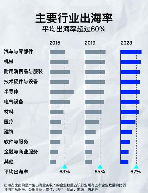 如何借鉴跨境俄罗斯SEO成功案例，助力中国中小企业实现出海破局？
