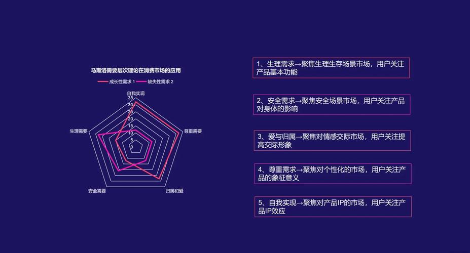 营销如何成为连接需求与供给的桥梁，洞察需求并创造价值？