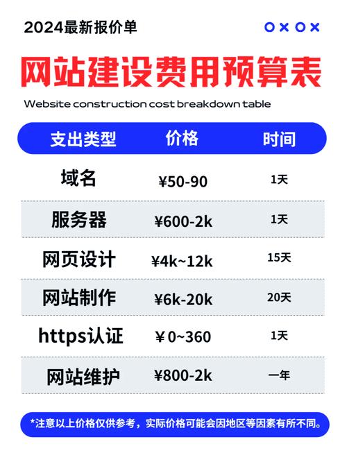 网站建设费用是多少？有哪些注意事项需要了解？