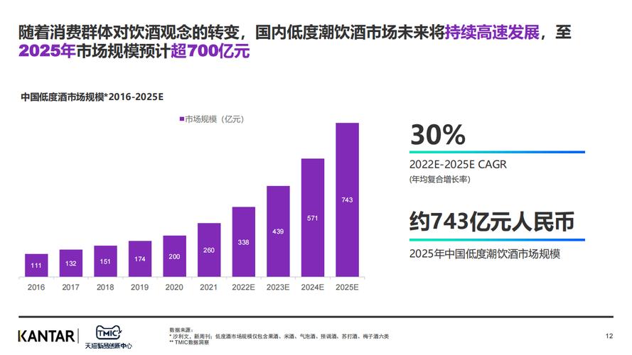 2022年抖音线上酒水消费激增，市场现状与趋势分析有哪些特点？