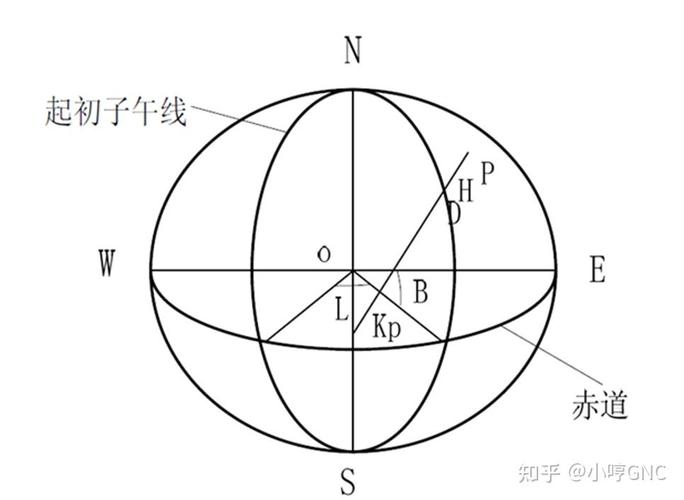 如何计算地球上任意两点（经纬度）间的具体距离？