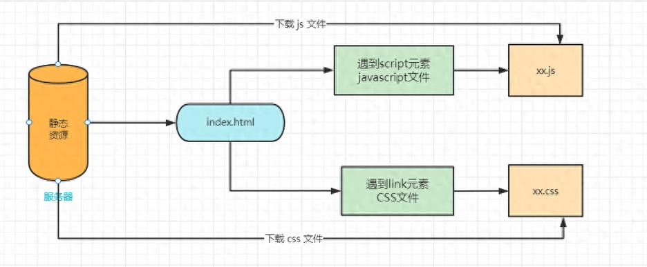 Vue如何实现模板编译与渲染的全过程？