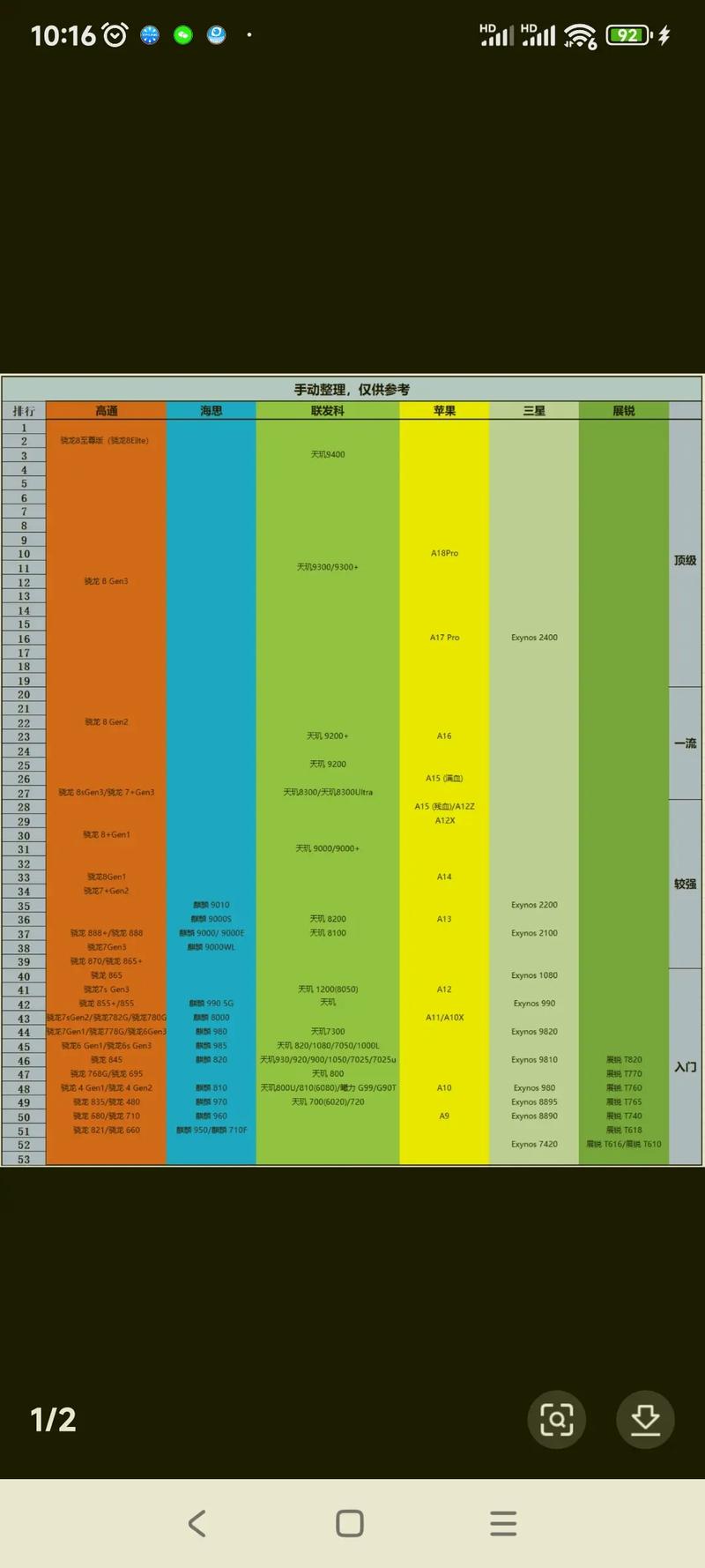 2022年手机处理器排名中，哪款处理器是最新发布的？