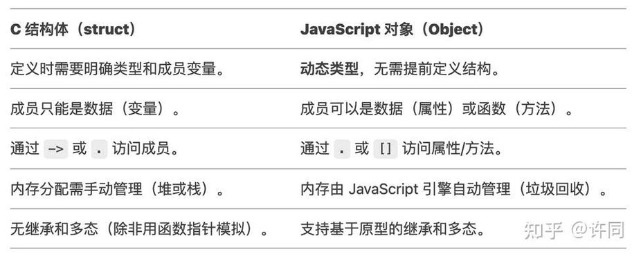 JavaScript的对象类型具体是哪一种类型呢？