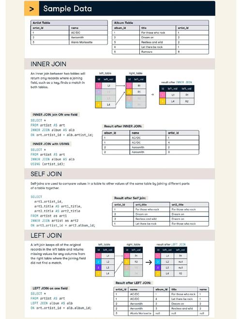 PHP中join()函数如何使用及其具体实例应用？