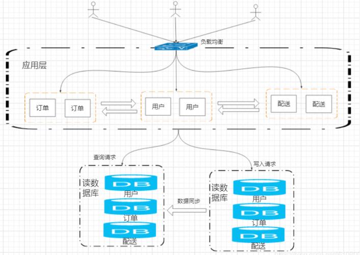 如何在ThinkPHP中实现分布式应用系统的全栈解决方案？