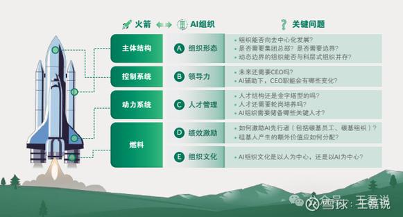 如何同过赋嫩智转新纪元，引领产业变革？