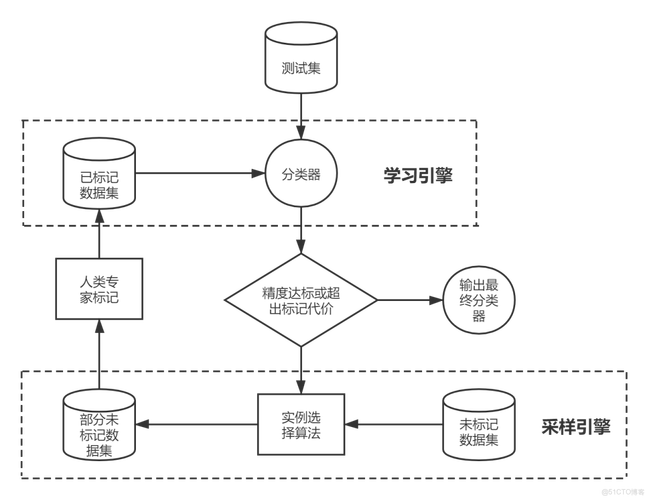 如何通过tensorflow从checkpoint文件中提取graph结构信息？