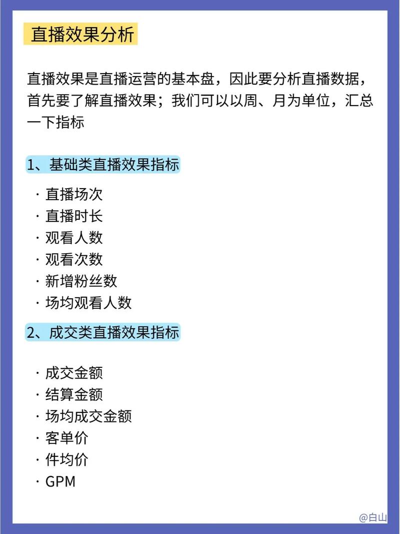 直播带货中，品牌力究竟如何影响销量？