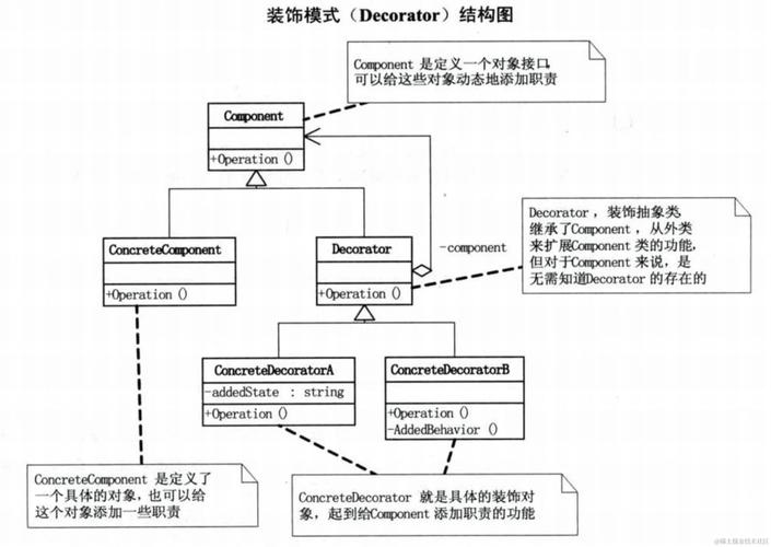 如何通过装饰器模式提升设计模式学习笔记（十）的实践应用？
