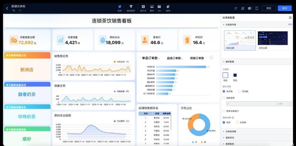 现在市面上开源软件众多，那有没有推荐的BI开源软件呢？