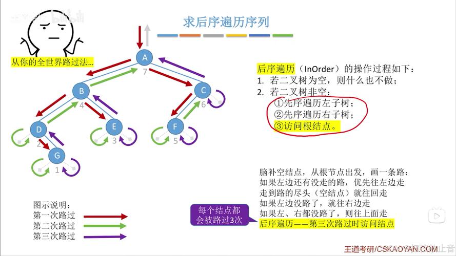 Java Set遍历的顺序能保证是有序的吗？