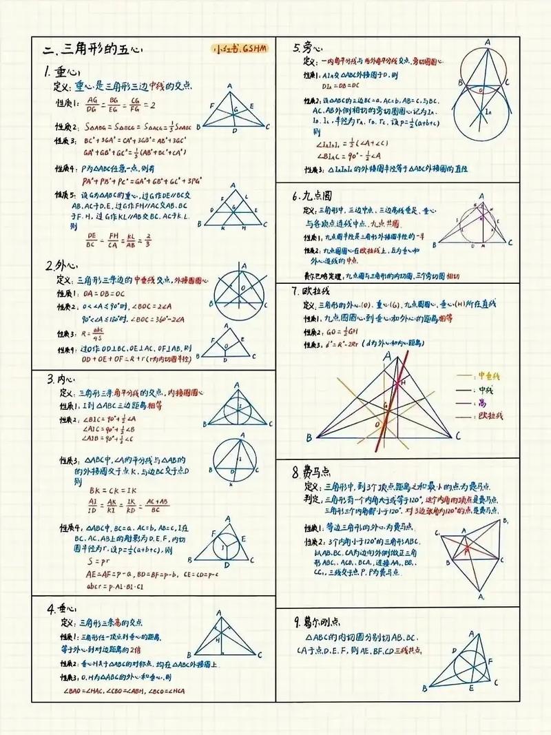 OI中组合数学公式与定理有哪些90%以上被应用歼灭？