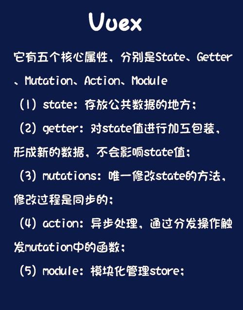 如何用Vuex在Vue.js中实现组件间长尾词数据共享？