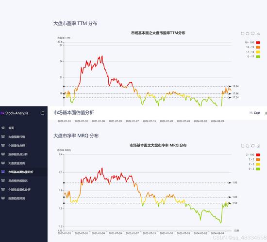 如何用Python实现股票信息抓取及数据可视化展示？
